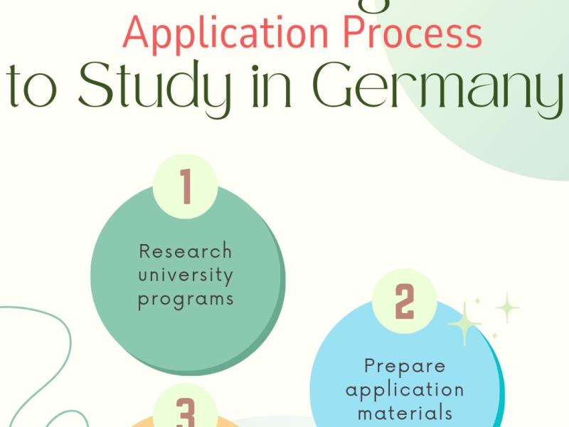 Step 2: This is how you apply to universities in&nbsp;Germany?