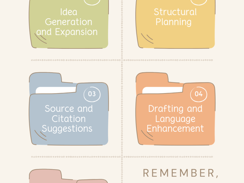 This is how you use ChatGPT in Academic&nbsp;Writing!
