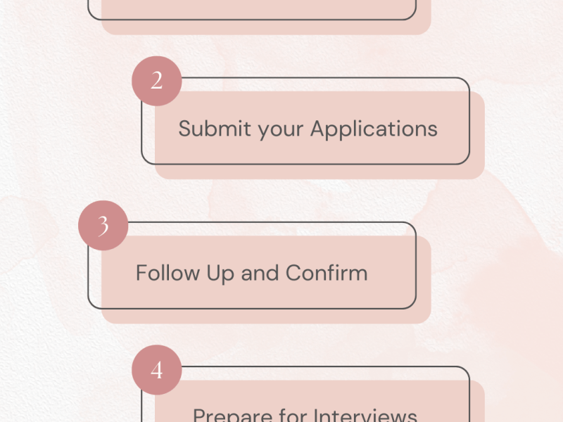 Step 3: Mastering the Admission Process for&nbsp;Germany!