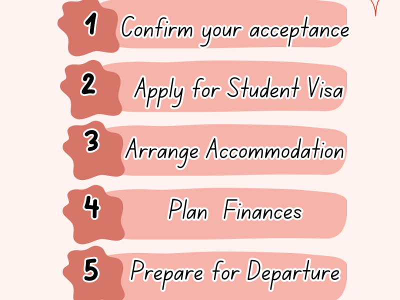 Step 4: What to Do Once You’re Selected by a German&nbsp;University